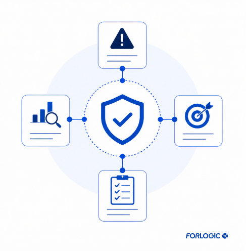 Gestão de riscos e oportunidades - ForLogic - ISO 9001