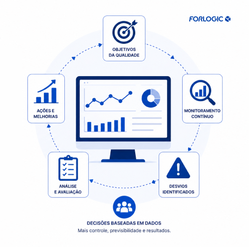 Indicadores-ForLogic-ISO-9001