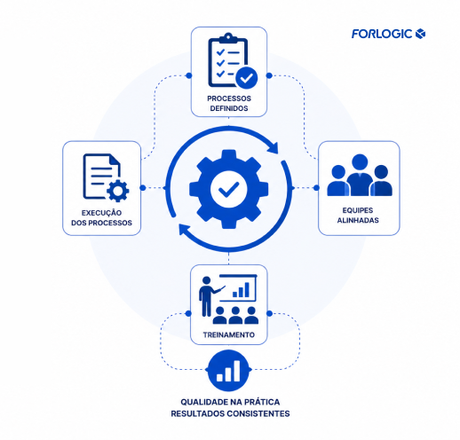 Treinamento-ForLogic-ISO-9001