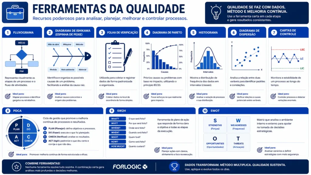 ferramentas-da-qualidade-iso-9001