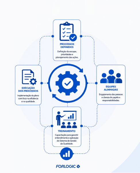 Strategic Planning - ForLogic - ISO 9001